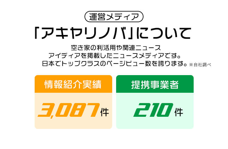 運営メディア「アキヤリノバ」は空き家の利活用や関連ニュースアイディアを掲載したニュースメディアです。日本でトップクラスのページビュー数を誇ります。